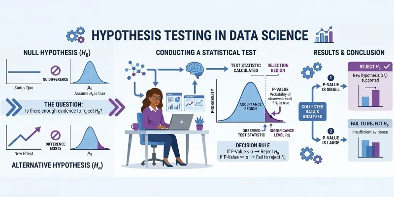 Hypothesis Testing Explained for Beginners