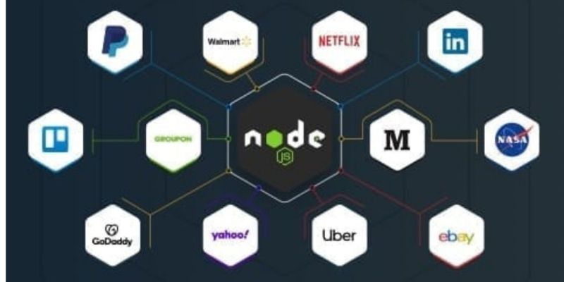 Discover the Diverse Users of Node.js in Tech